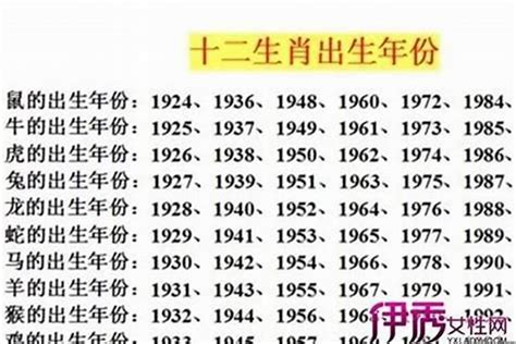 兔年出生的人|兔年是哪几年生的年份 属兔的年龄对照表2023